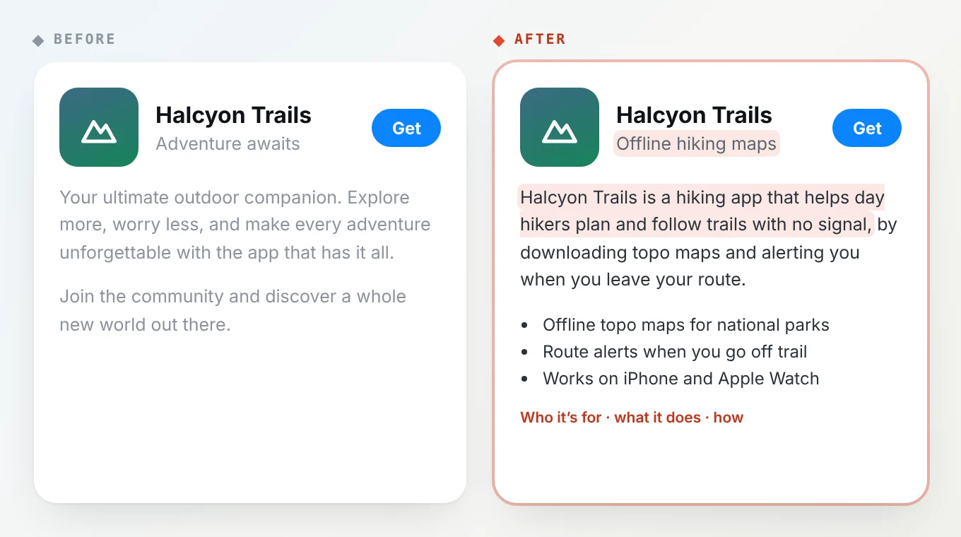 Two versions of the same App Store listing. Before: the subtitle reads Adventure awaits, and the description opens with Your ultimate outdoor companion. After: the subtitle reads Offline hiking maps, and the description opens by saying who the app is for, what it does and how.
